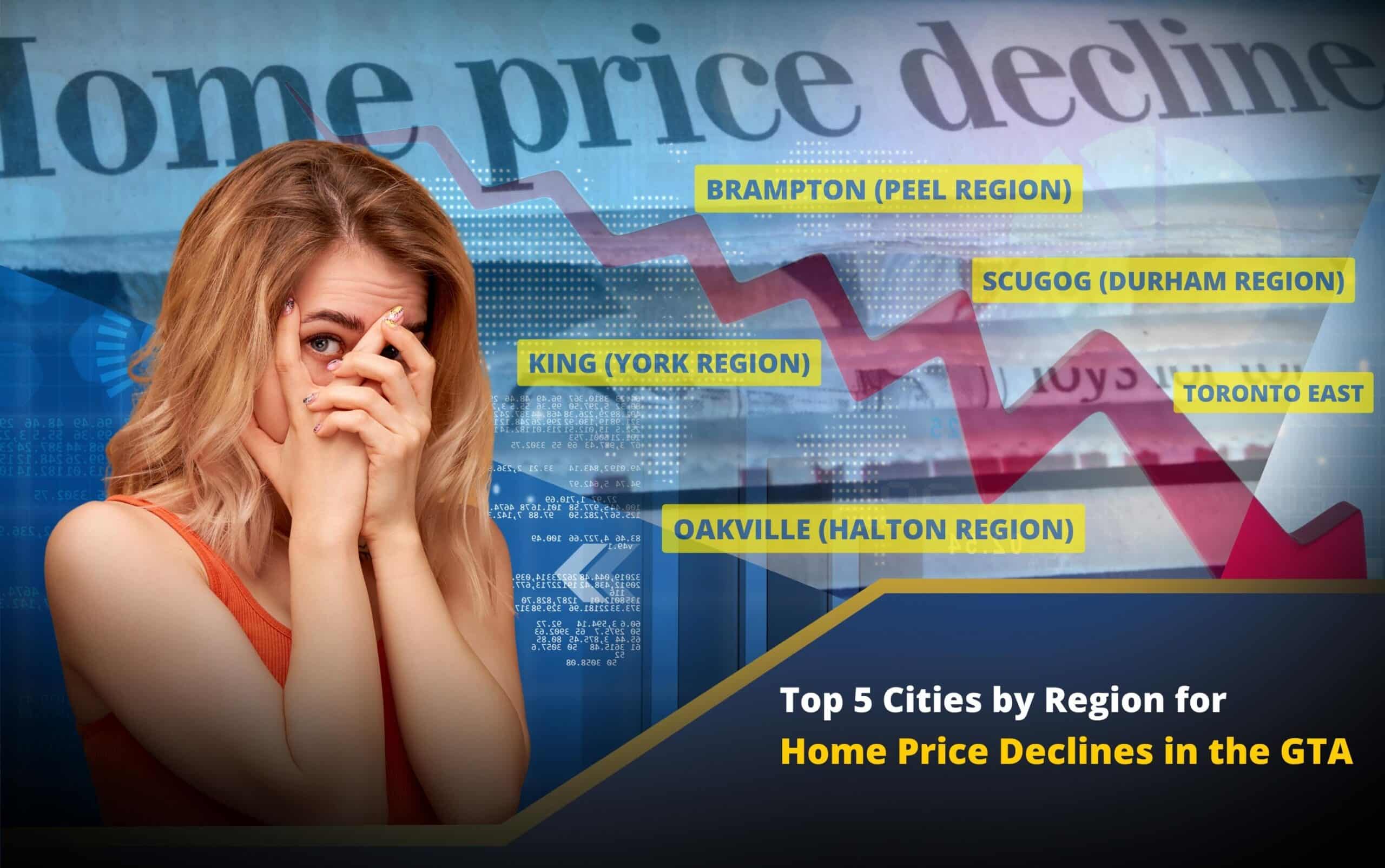 Top 5 Cities by Region for Home Price Declines in the GTA